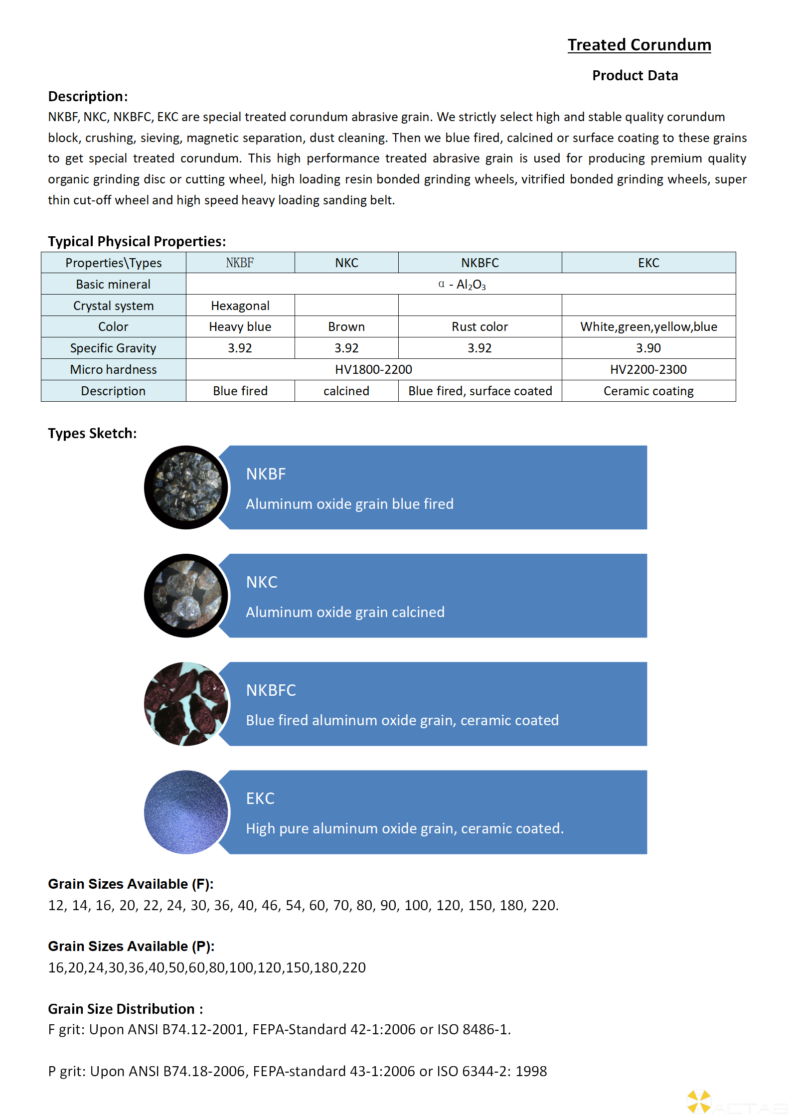 Treated Corundum for website.png