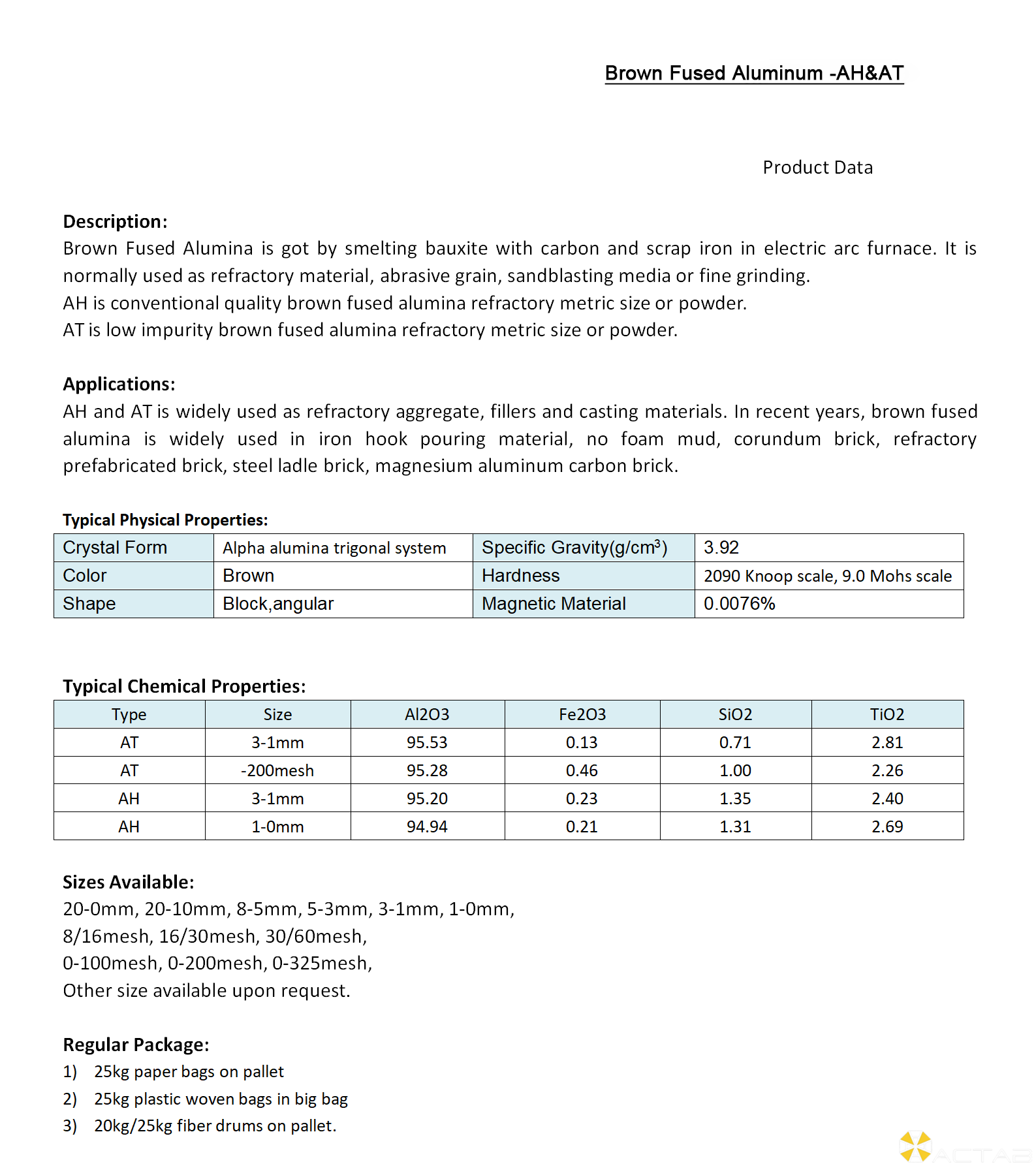 Brown Fused Alumina - AH & AT_01.png