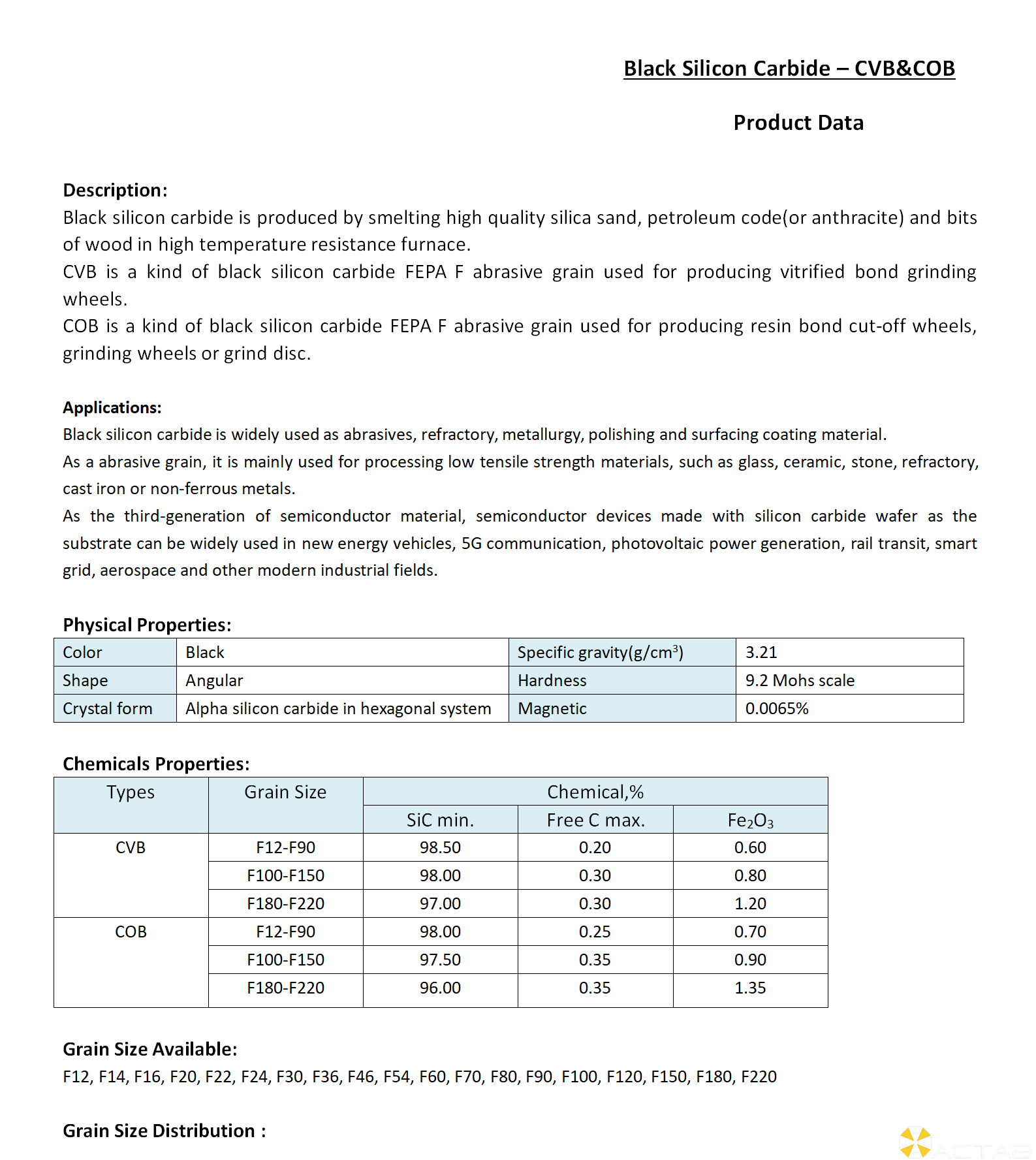Black Silicon Carbide FEPA F Grain CVB & COB_01.png