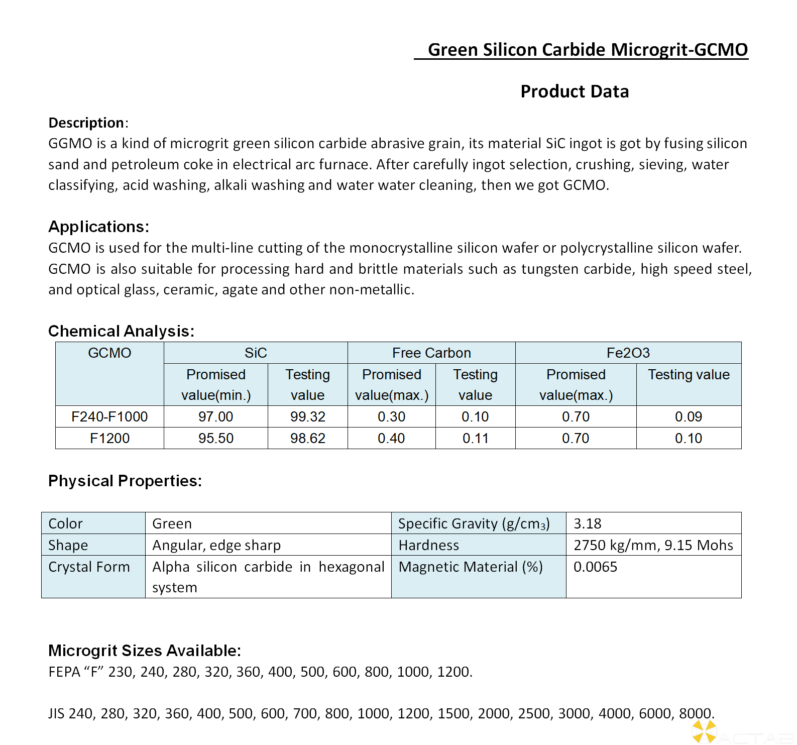Green Silicon Carbide Microgrit - GCMO_01.png