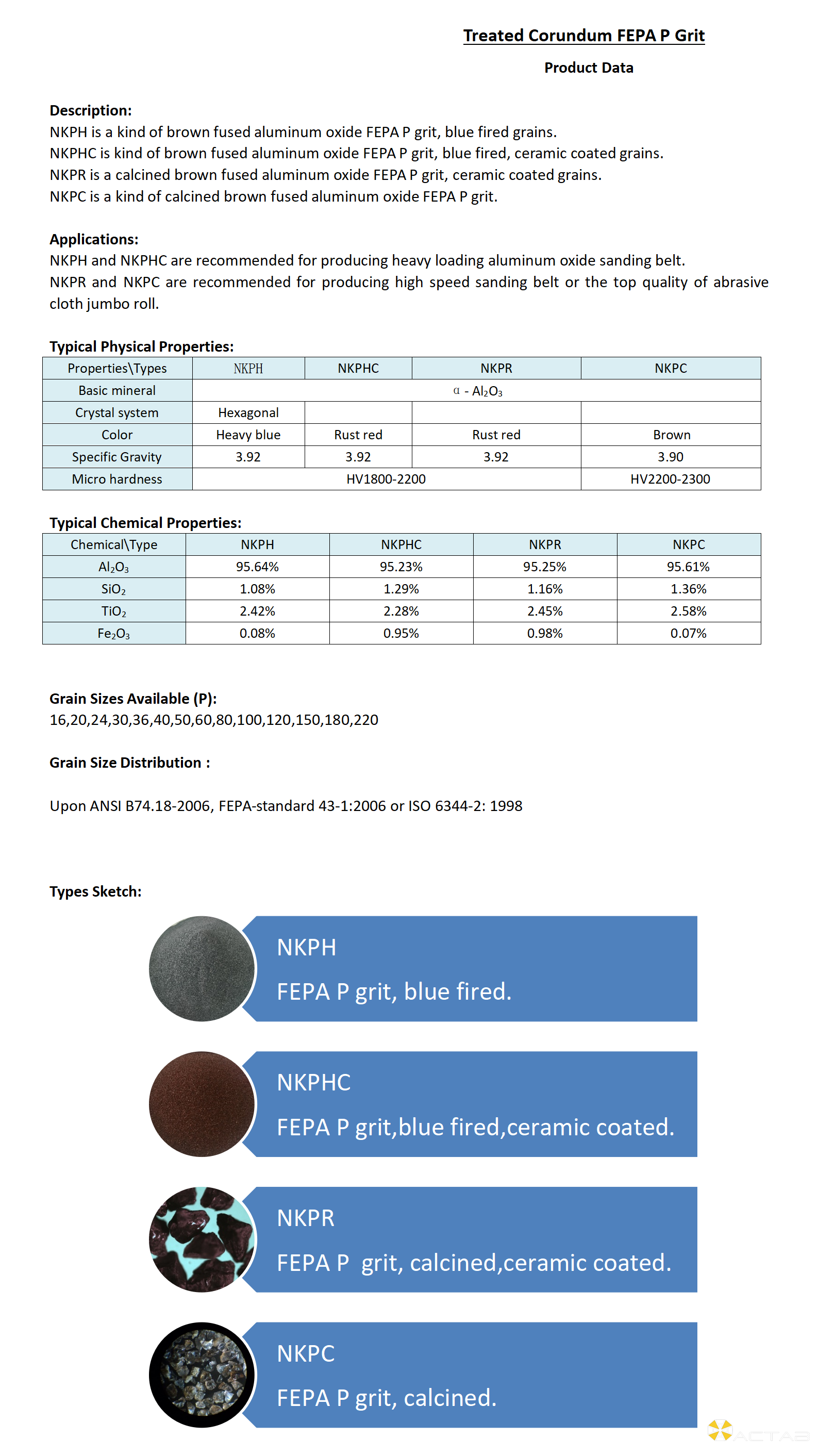 Treated Corundum FEPA P Grit 202311.png