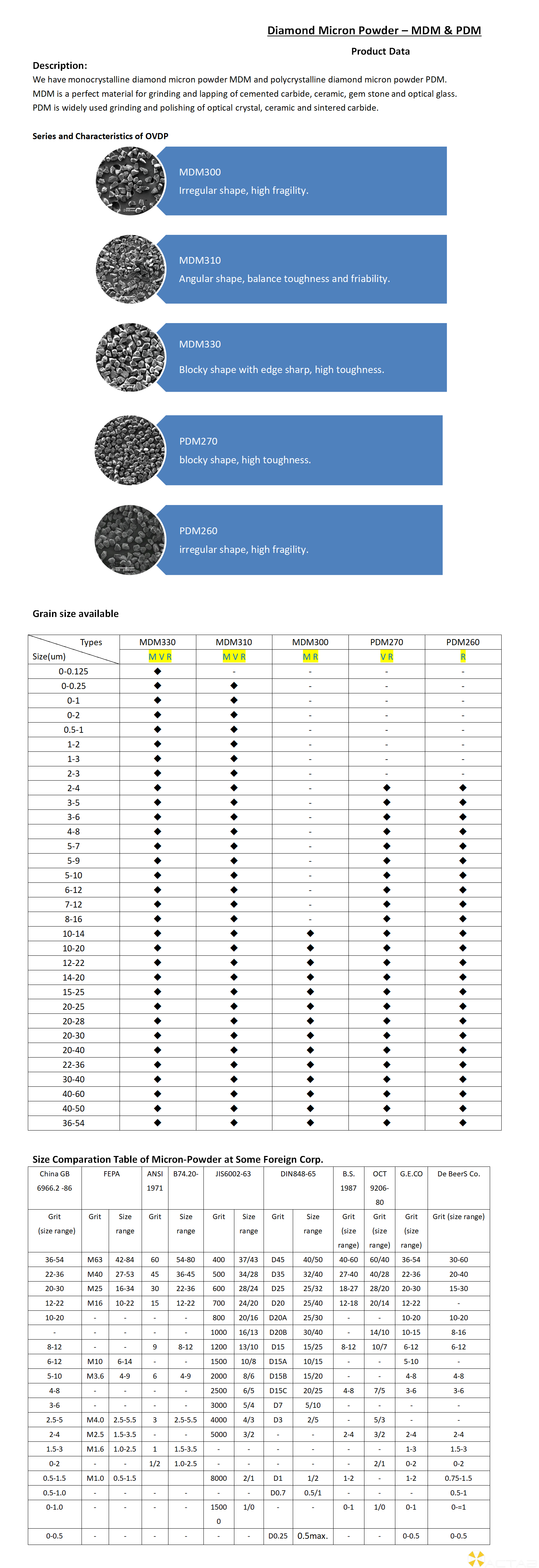Diamond Micron Powder MDM&PDM.png