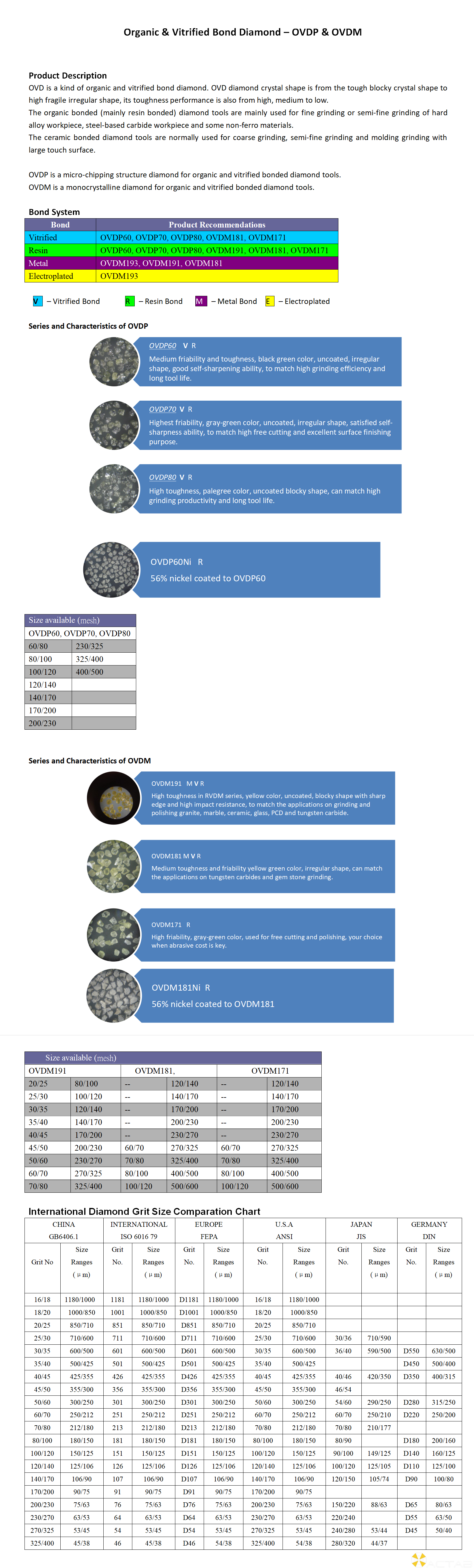 Orgnic and Vitrified Bonded Diamond OVDP & OVDM.png