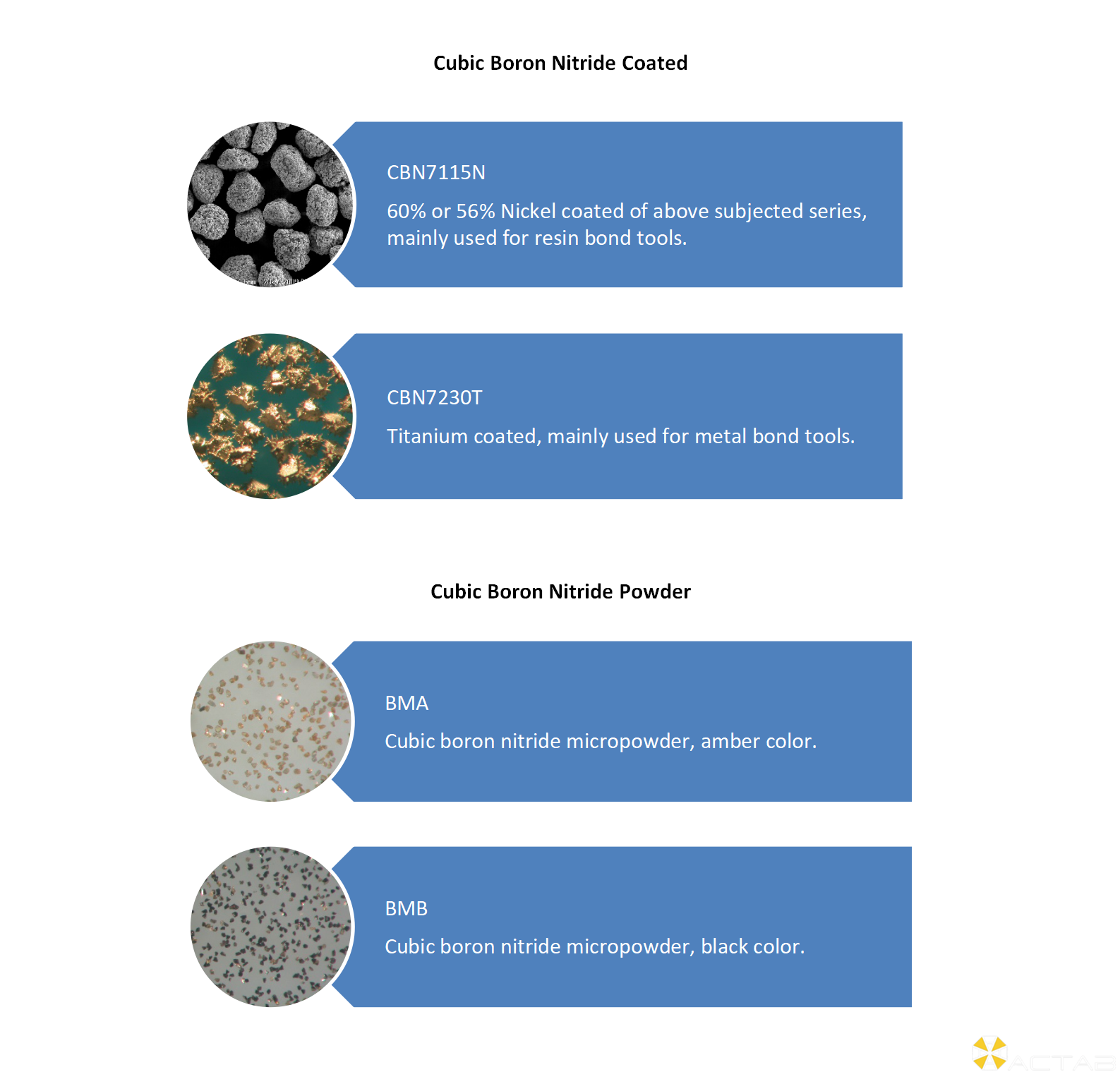 Cuibic Boron Nitride_03.png