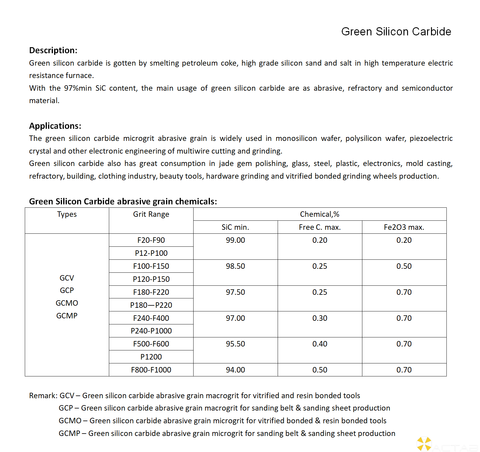 Green Silicon Carbide_01.png
