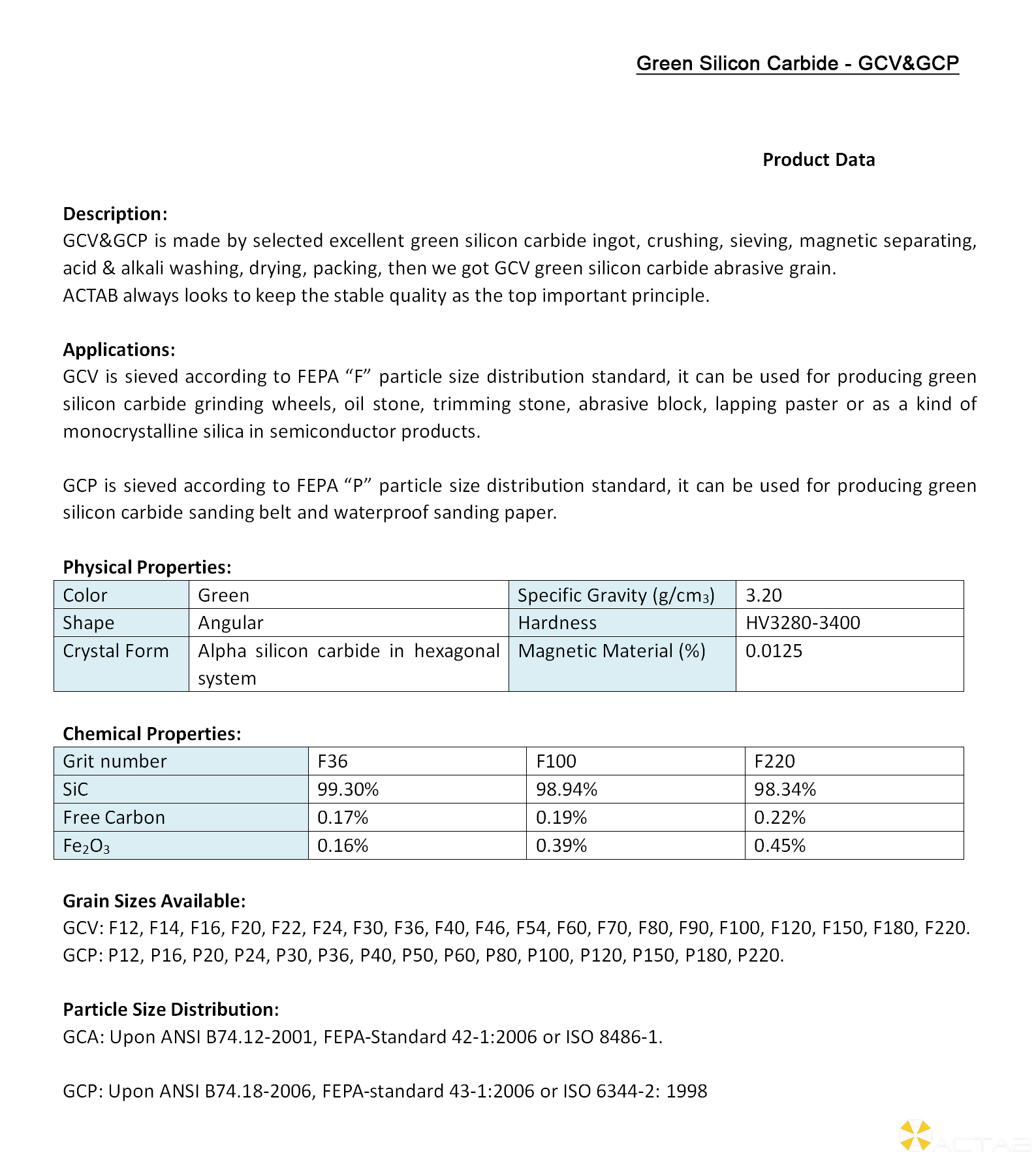 Green Silicon Carbide - GCV&GCP_01.png