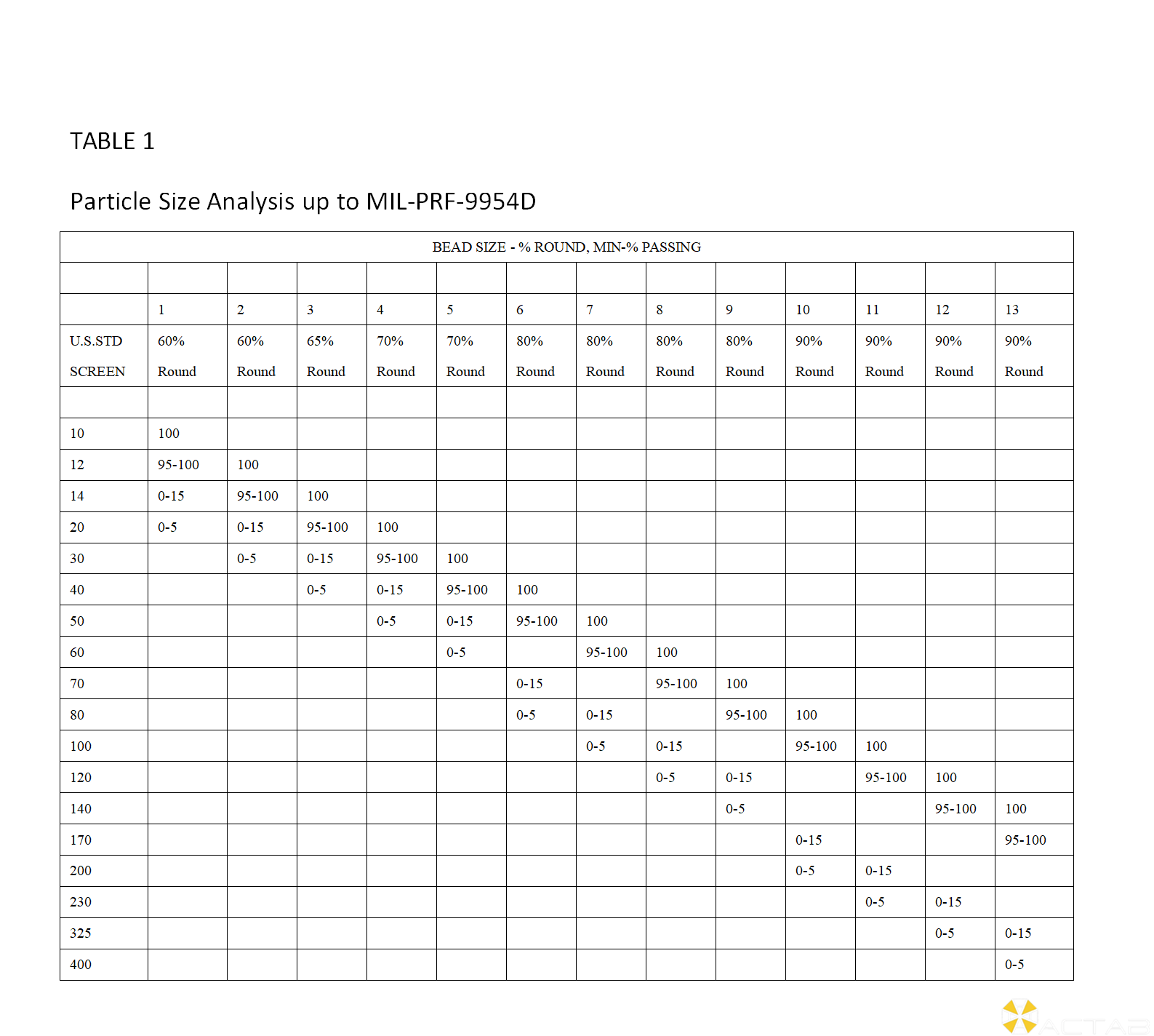 ACTAB Glass Bead Size Table 1_01.png