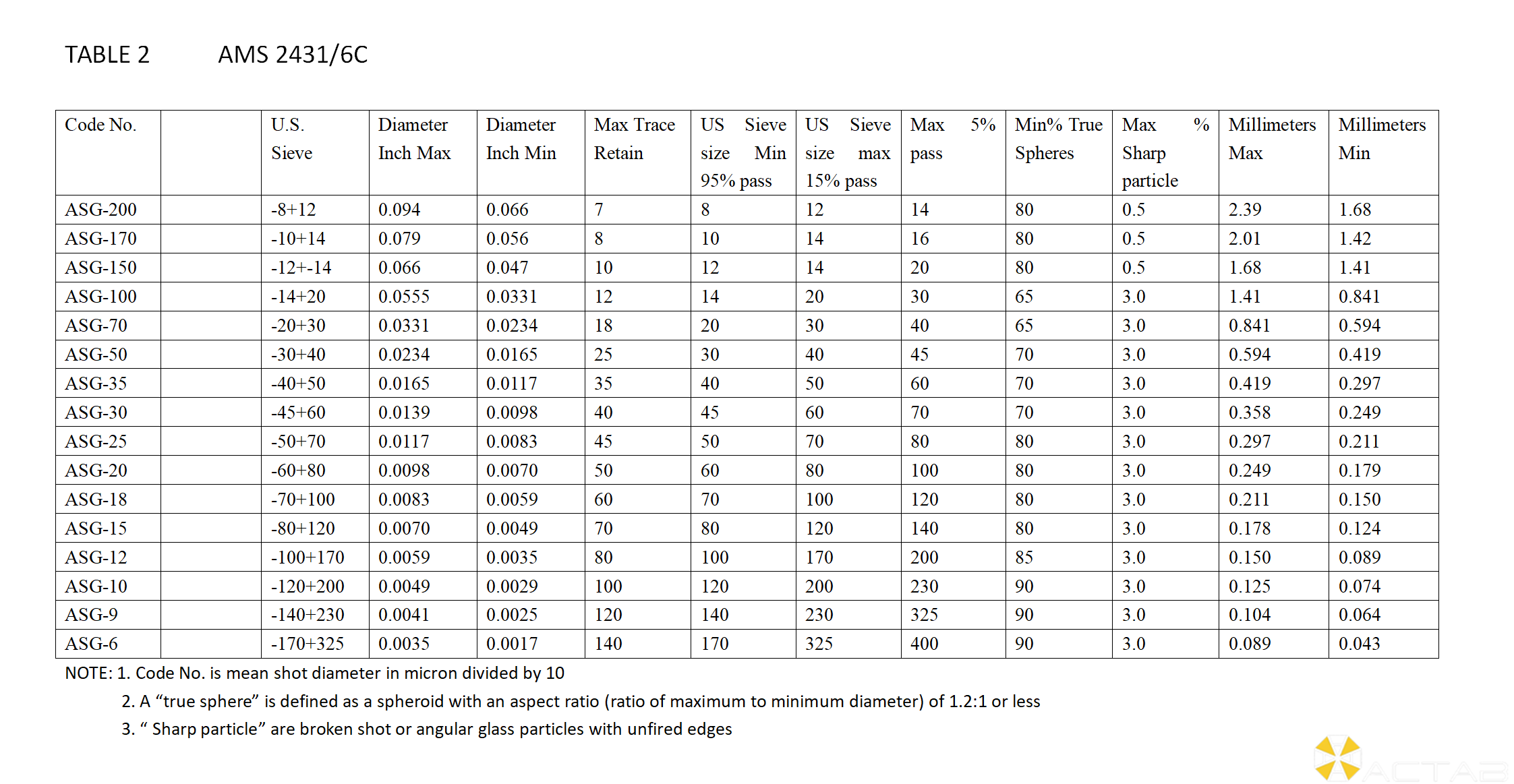 ACTAB Glass Bead Size Table 2_01.png