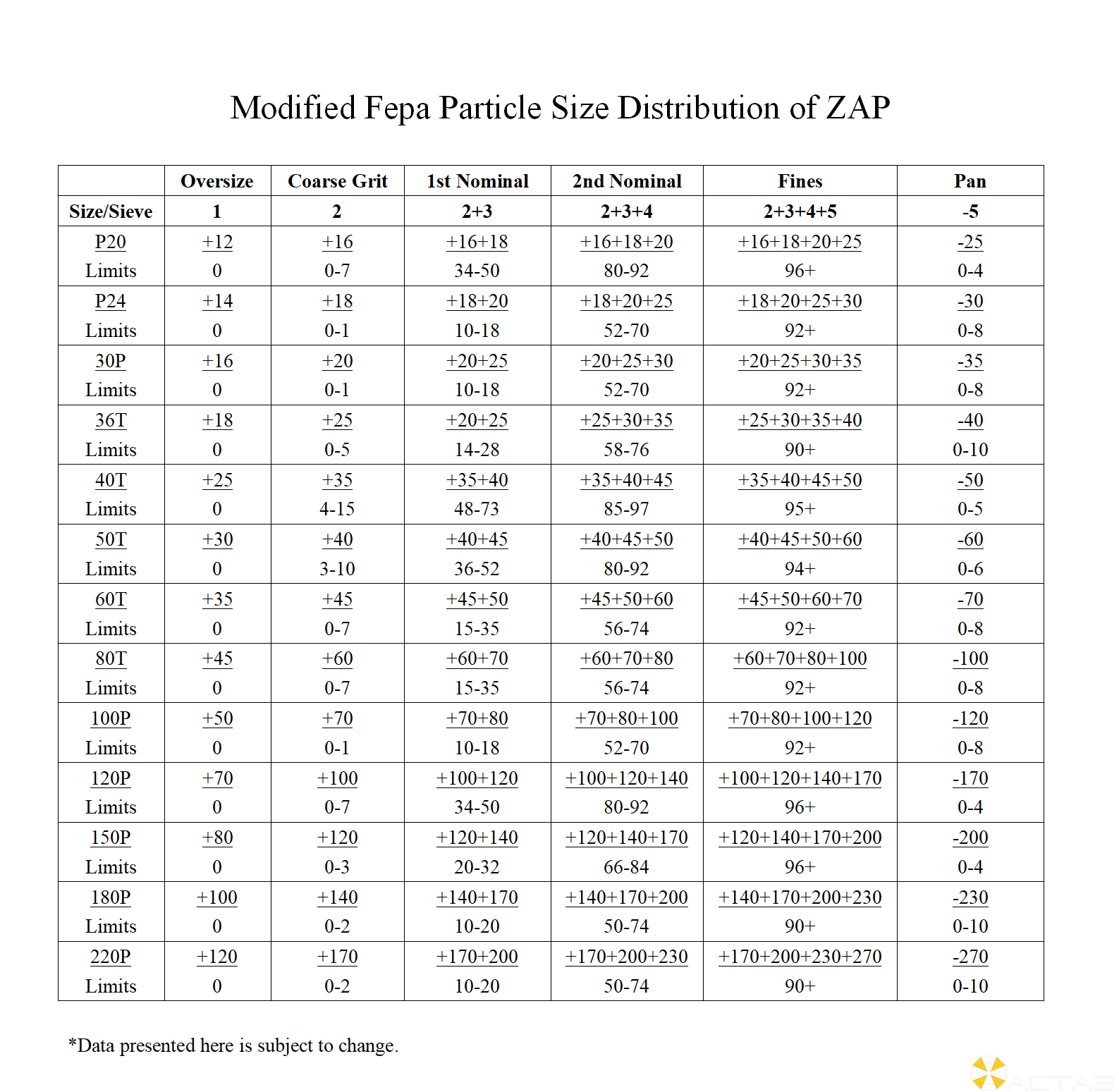 ACTAB Particle Size Distribution of ZAP_01.png